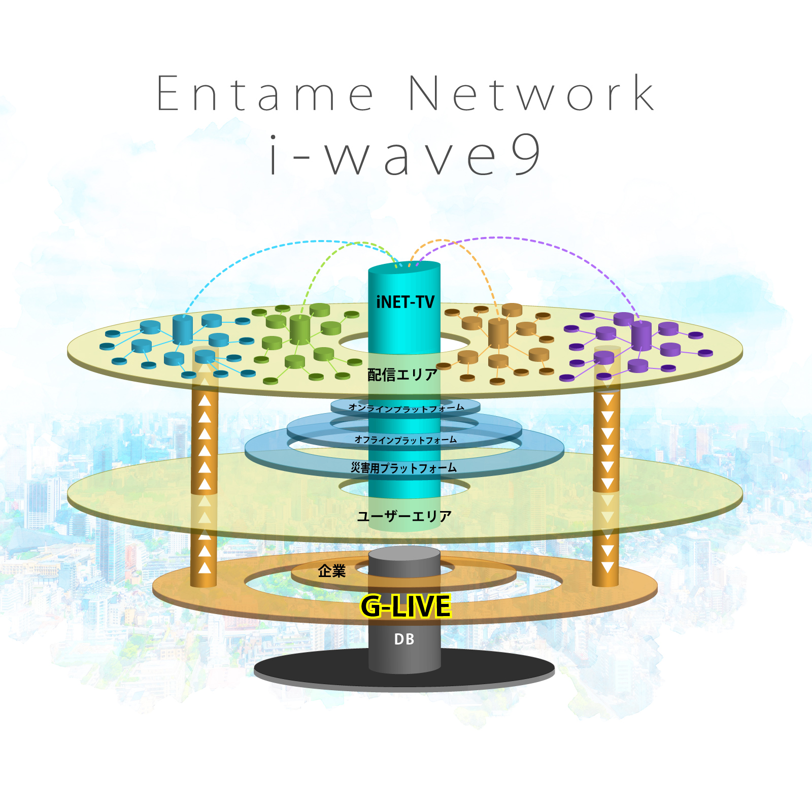 Entame Network
