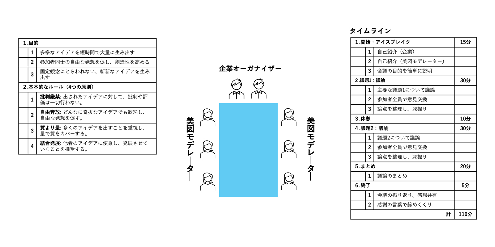 美図会議イメージ